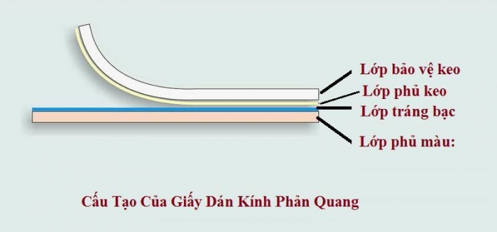 Giấy dán kính phản quang 2
