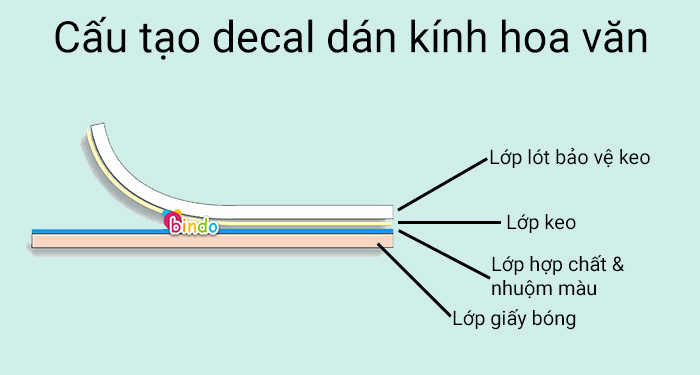 Decal dán kính hoa văn 2
