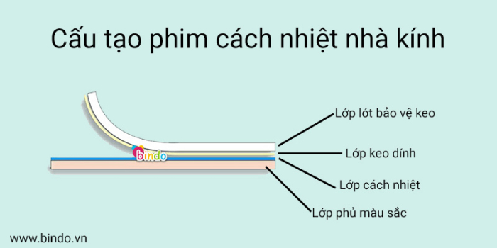 Phim cách nhiệt 1