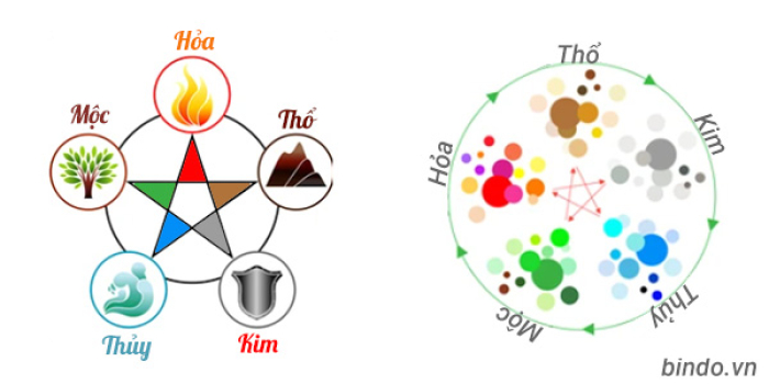Tranh phong thủy cho người mệnh Thủy 3