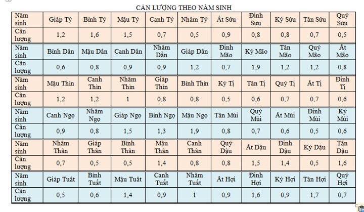 Phép cân xương tính số định giàu nghèo theo tuổi